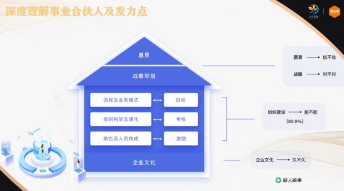薪人薪事創(chuàng)始人常興龍：如何成為企業(yè)優(yōu)秀的事業(yè)合伙人？