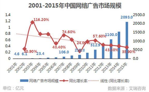“出價(jià)多按了兩個(gè)0，半小時(shí)花了18萬(wàn)，客戶(hù)要我賠錢(qián)......”——一個(gè)教育優(yōu)化師的救贖之道