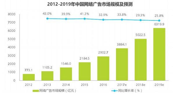 “出價(jià)多按了兩個(gè)0，半小時(shí)花了18萬(wàn)，客戶(hù)要我賠錢(qián)......”——一個(gè)教育優(yōu)化師的救贖之道