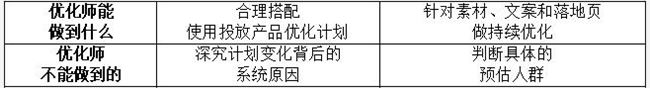 “出價(jià)多按了兩個(gè)0，半小時(shí)花了18萬(wàn)，客戶(hù)要我賠錢(qián)......”——一個(gè)教育優(yōu)化師的救贖之道
