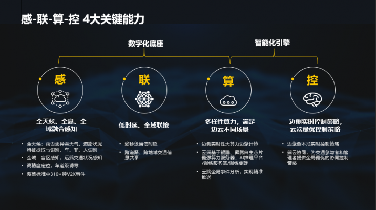 感、聯(lián)、算、控：華為云車路協(xié)同四大能力使能智能交通