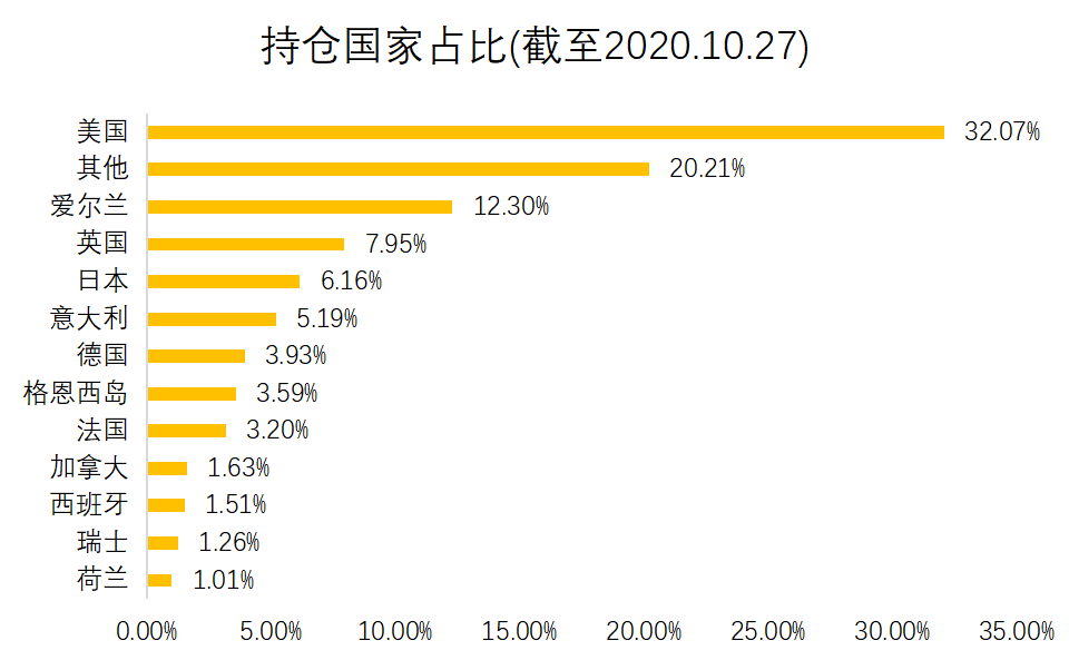 老虎證券基金超市：ESG成投資新風(fēng)向？
