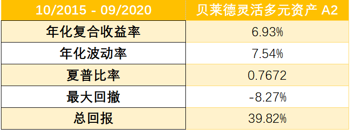 老虎證券基金超市：ESG成投資新風(fēng)向？