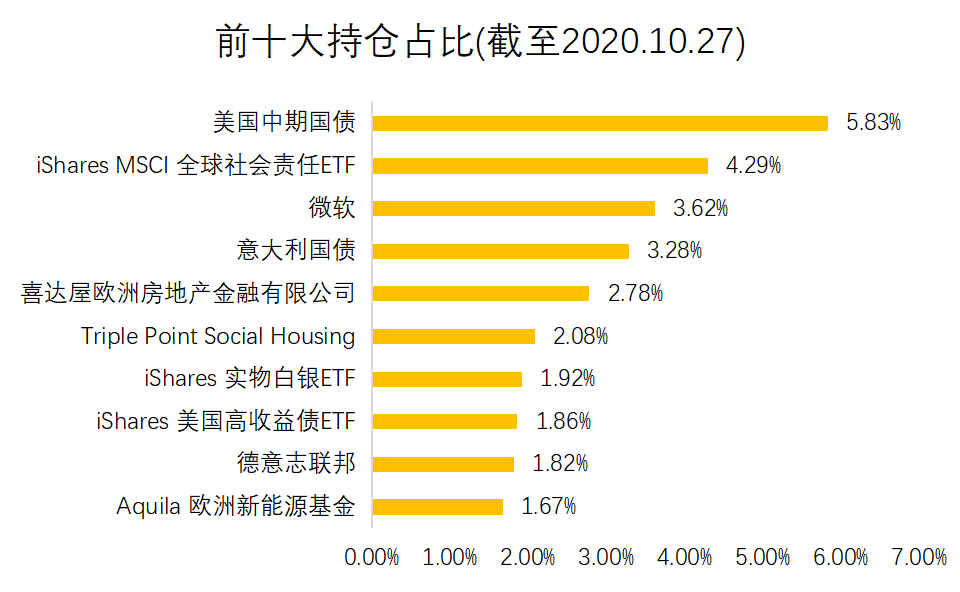 老虎證券基金超市：ESG成投資新風(fēng)向？
