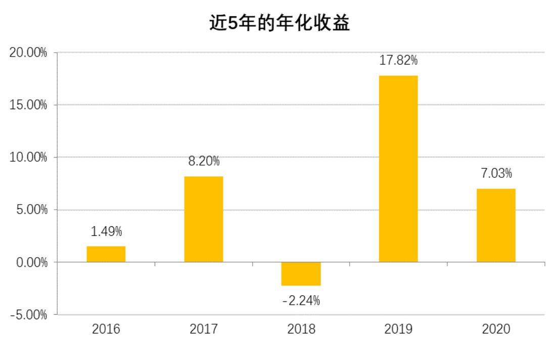 老虎證券基金超市：ESG成投資新風(fēng)向？