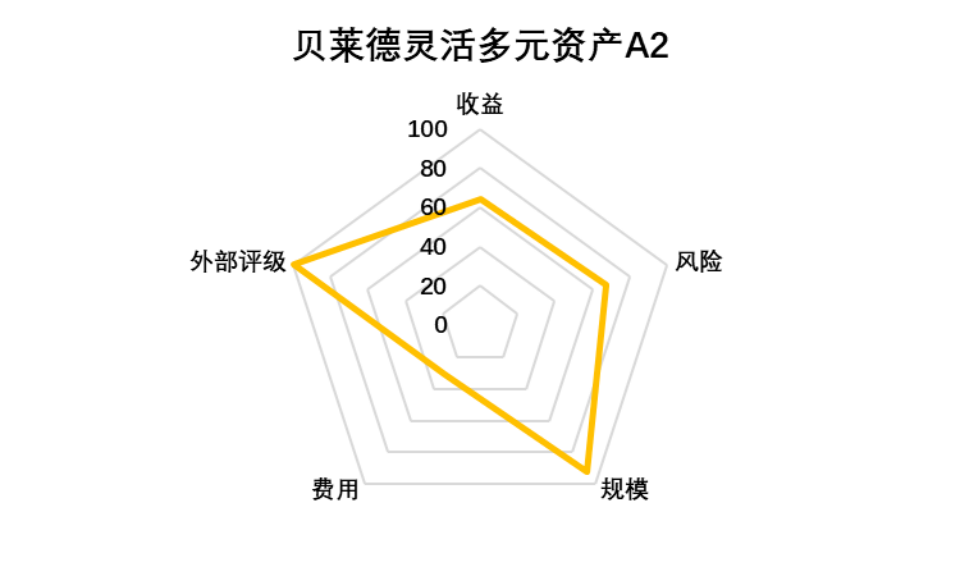老虎證券基金超市：ESG成投資新風(fēng)向？