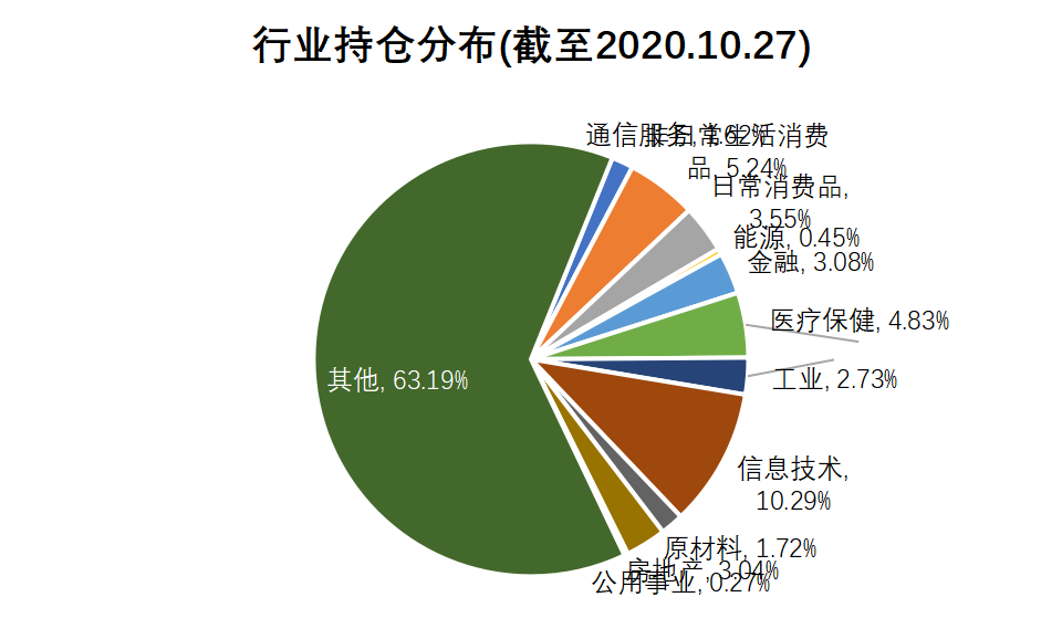老虎證券基金超市：ESG成投資新風(fēng)向？