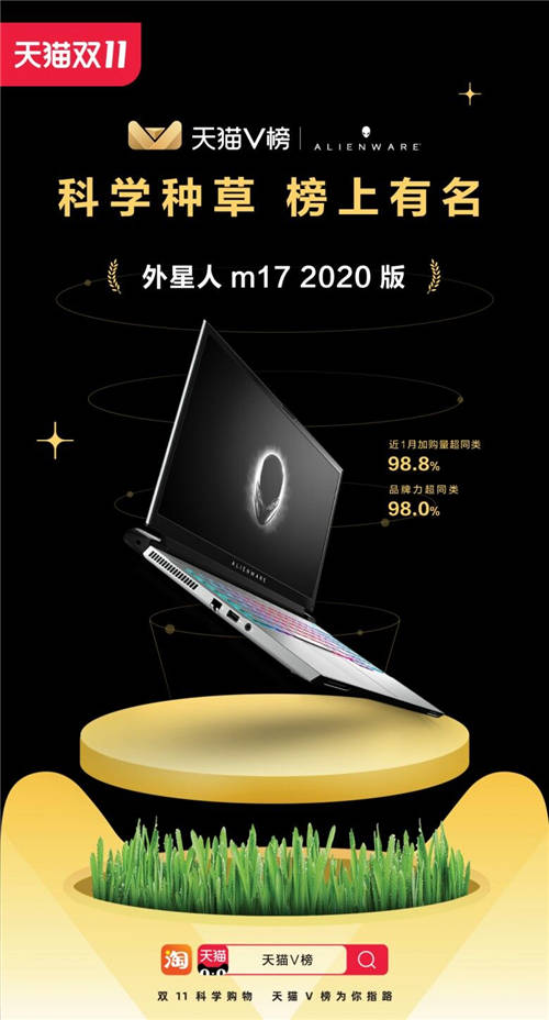 引爆雙11，ALIENWARE外星人m17上天貓榜單啦！