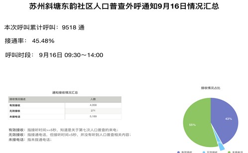 獻(xiàn)計(jì)第七次全國人口普查，思必馳AI語音機(jī)器人引關(guān)注
