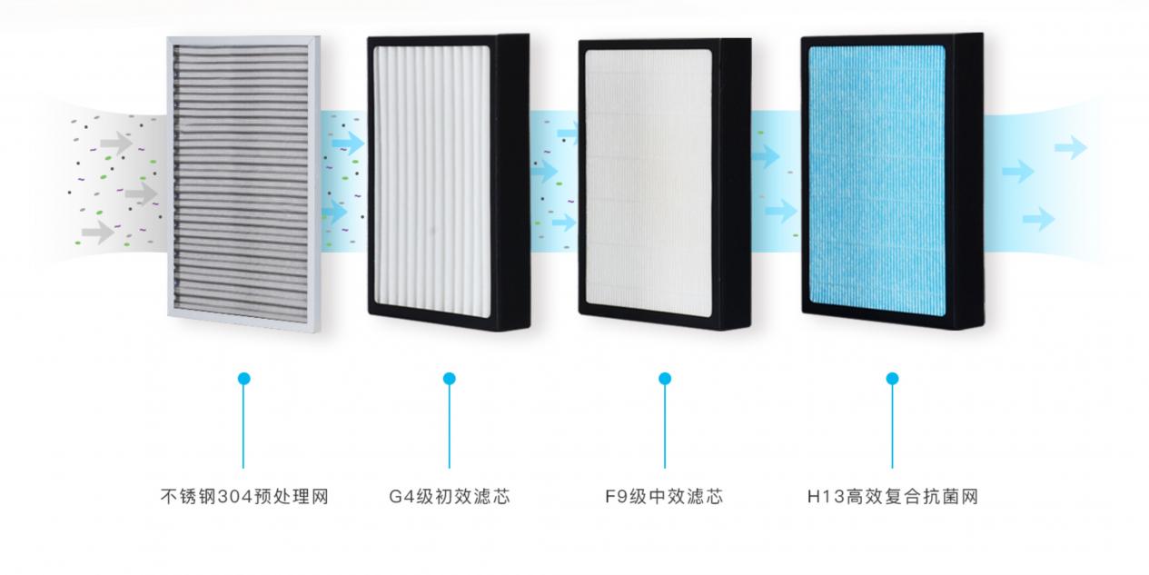 不一樣的新風(fēng)系統(tǒng)， 基德曼第四代索爾Thor櫥柜式新風(fēng)系統(tǒng)上市