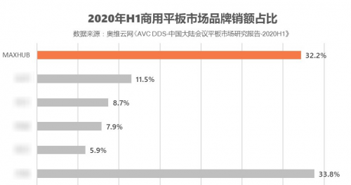 雙十一只看優(yōu)惠行不通，會(huì)議平板采購(gòu)還得看服務(wù)和質(zhì)量