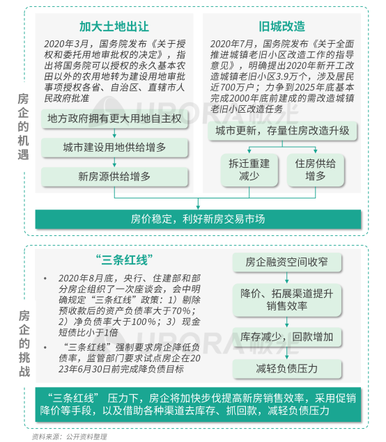 極光：安居客、貝殼找房和鏈家三大平臺占據(jù)最主要市場份額