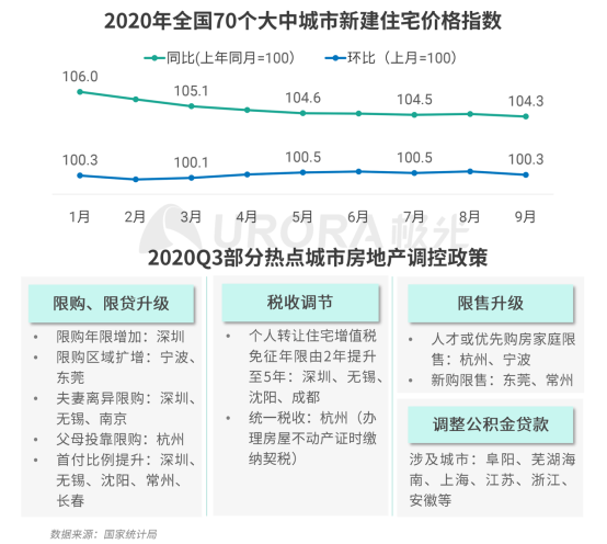 極光：安居客、貝殼找房和鏈家三大平臺占據(jù)最主要市場份額