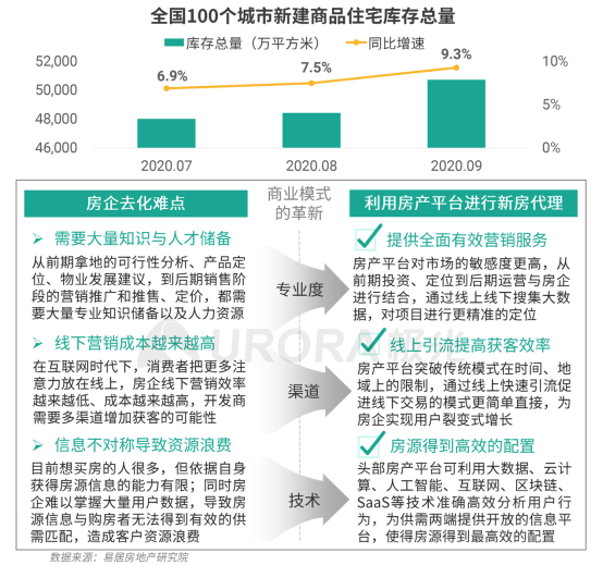 極光：安居客、貝殼找房和鏈家三大平臺占據(jù)最主要市場份額