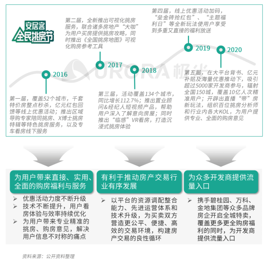 極光：安居客、貝殼找房和鏈家三大平臺占據(jù)最主要市場份額