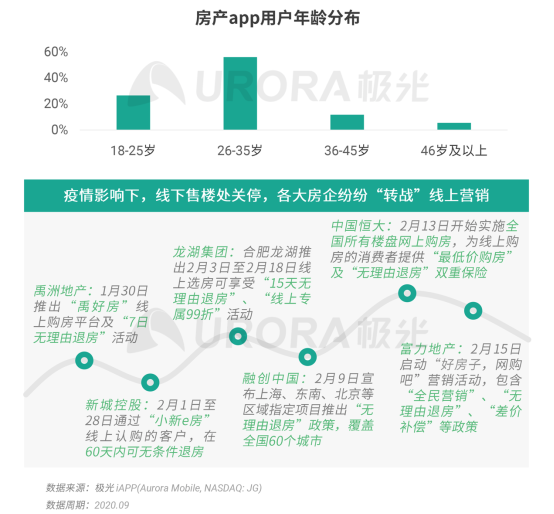 極光：安居客、貝殼找房和鏈家三大平臺占據(jù)最主要市場份額