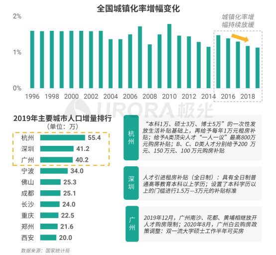 極光：安居客、貝殼找房和鏈家三大平臺占據(jù)最主要市場份額