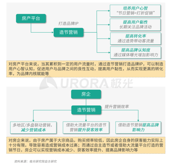 極光：安居客、貝殼找房和鏈家三大平臺占據(jù)最主要市場份額