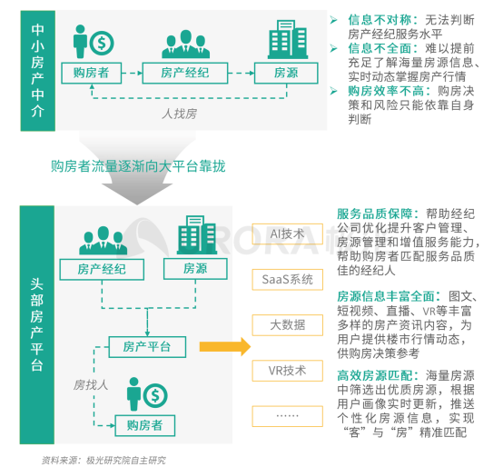 極光：安居客、貝殼找房和鏈家三大平臺占據(jù)最主要市場份額