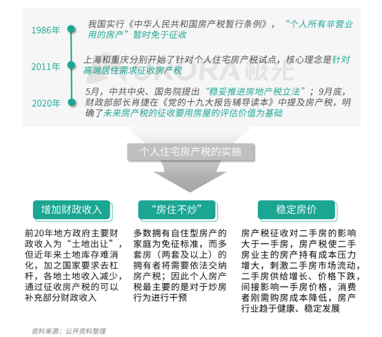 極光：安居客、貝殼找房和鏈家三大平臺占據(jù)最主要市場份額