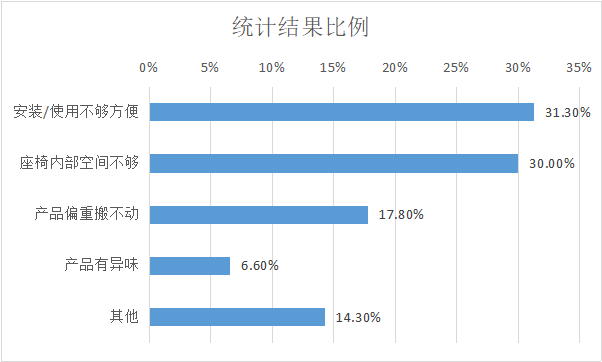 高品質(zhì)的安全座椅怎么選？認(rèn)準(zhǔn)這個關(guān)鍵點！