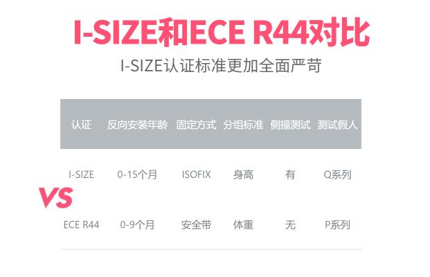 高品質(zhì)的安全座椅怎么選？認(rèn)準(zhǔn)這個關(guān)鍵點！