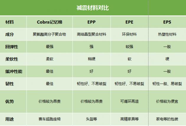高品質(zhì)的安全座椅怎么選？認(rèn)準(zhǔn)這個關(guān)鍵點！