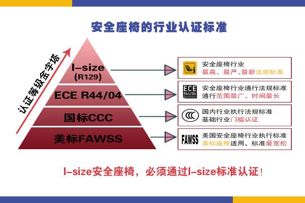 高品質(zhì)的安全座椅怎么選？認(rèn)準(zhǔn)這個關(guān)鍵點！