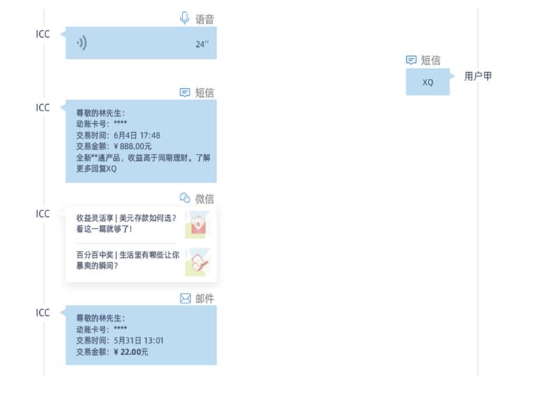 城商行巨頭 北京銀行、上海銀行的零售突破點(diǎn)——線上渠道