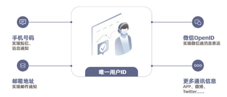 城商行巨頭 北京銀行、上海銀行的零售突破點(diǎn)——線上渠道