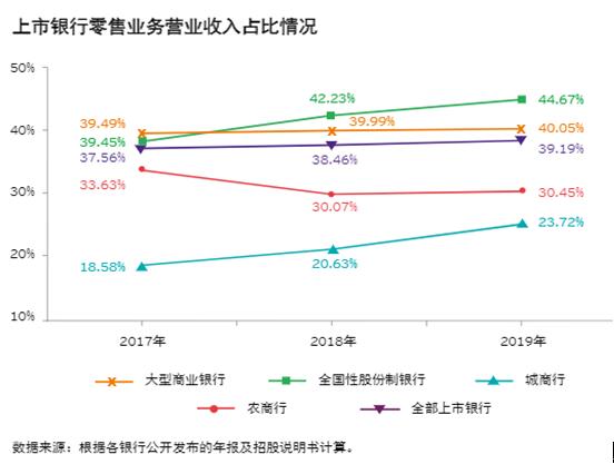 城商行巨頭 北京銀行、上海銀行的零售突破點(diǎn)——線上渠道