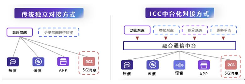 城商行巨頭 北京銀行、上海銀行的零售突破點(diǎn)——線上渠道