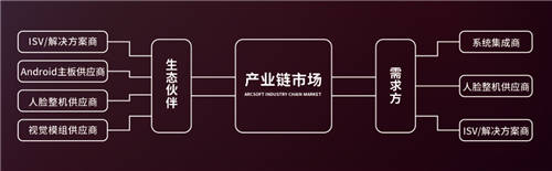 2020高交會(huì)如何逛？這條人臉識(shí)別產(chǎn)業(yè)鏈的觀展路線請(qǐng)收下