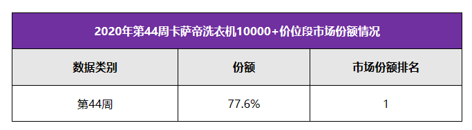 你以為卡薩帝只是賣洗衣機(jī)？錯了！是賣生活方式