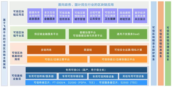 芯生態(tài)共贏新未來，飛騰“湘”約2020世界計(jì)算機(jī)大會(huì)