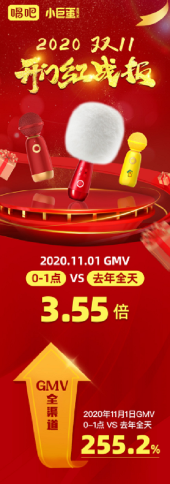 雙11開(kāi)門紅唱吧小巨蛋麥克風(fēng)穩(wěn)坐類目第一！CEO陳華攜手央視新聞直播首戰(zhàn)告捷！
