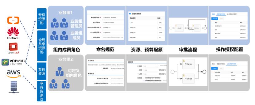 騫云科技SmartCMP云管平臺(tái)SaaS版正式發(fā)布，20節(jié)點(diǎn)以下免費(fèi)試用！