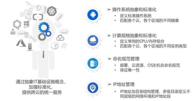 騫云科技SmartCMP云管平臺(tái)SaaS版正式發(fā)布，20節(jié)點(diǎn)以下免費(fèi)試用！