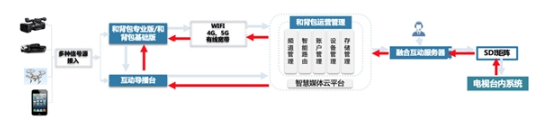 硬核5G融媒體！中國移動(dòng)5G和背包讓精彩永不斷線！