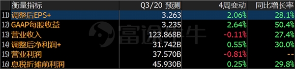 富途證券財報前瞻 
