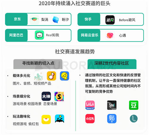 極光發(fā)布Q3互聯(lián)網行業(yè)數(shù)據(jù)報告：Soul重構Z世代社交生態(tài)，用戶增長顯著