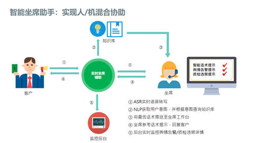 左手云通訊，右手AI，容聯(lián)為何能成為云聯(lián)絡(luò)中心“風(fēng)向標(biāo)”？