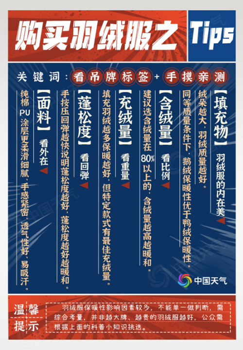 波司登攜預(yù)警地圖溫暖來(lái)襲 雙十一抓緊入手羽絨服哦！
