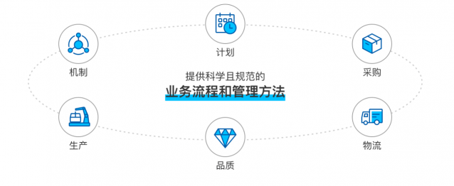 雙十一訂單翻倍，產(chǎn)量跟不上怎么破？卡奧斯智慧騎行解決方案破題！
