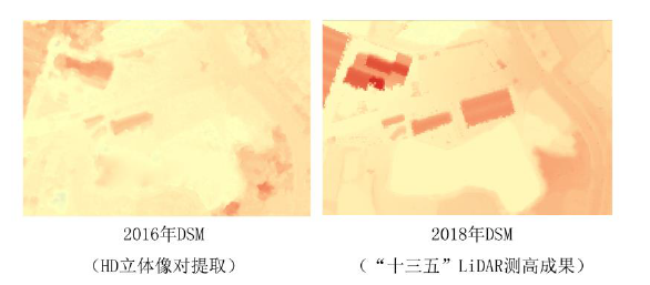 合理布控情況下，利用MAXAR 30cm HD立體影像可達(dá)到1∶2000制圖需求