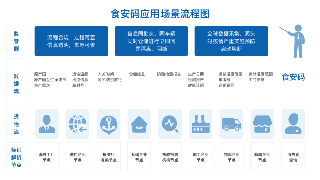卡奧斯COSMOPlat“碼”上防疫，應(yīng)用標(biāo)識(shí)解析助力冷鏈全球追溯