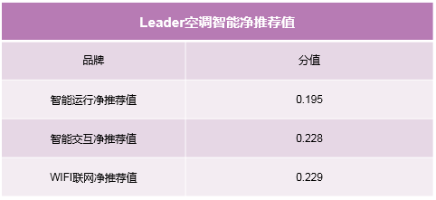 簡(jiǎn)單粗暴，拒絕套路！制熱和智能榜單教你雙十一空調(diào)如何選