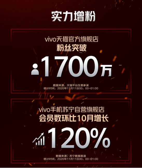 iQOO購物節(jié)超級戰(zhàn)報(bào)出爐！最后一天限時(shí)瘋搶