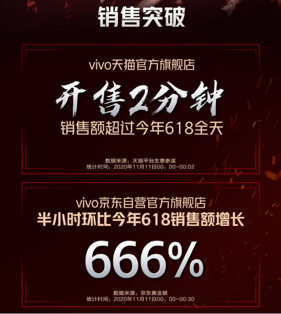 iQOO購物節(jié)超級戰(zhàn)報(bào)出爐！最后一天限時(shí)瘋搶