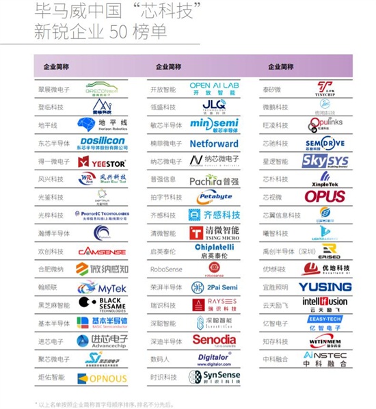 業(yè)內(nèi)首創(chuàng)ASIC芯片新模式，歡創(chuàng)科技入選畢馬威中國“芯科技”新銳企業(yè)50榜單